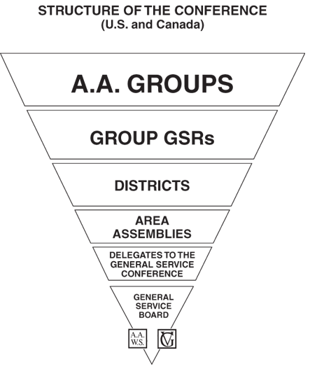 Structure of the AA Conference